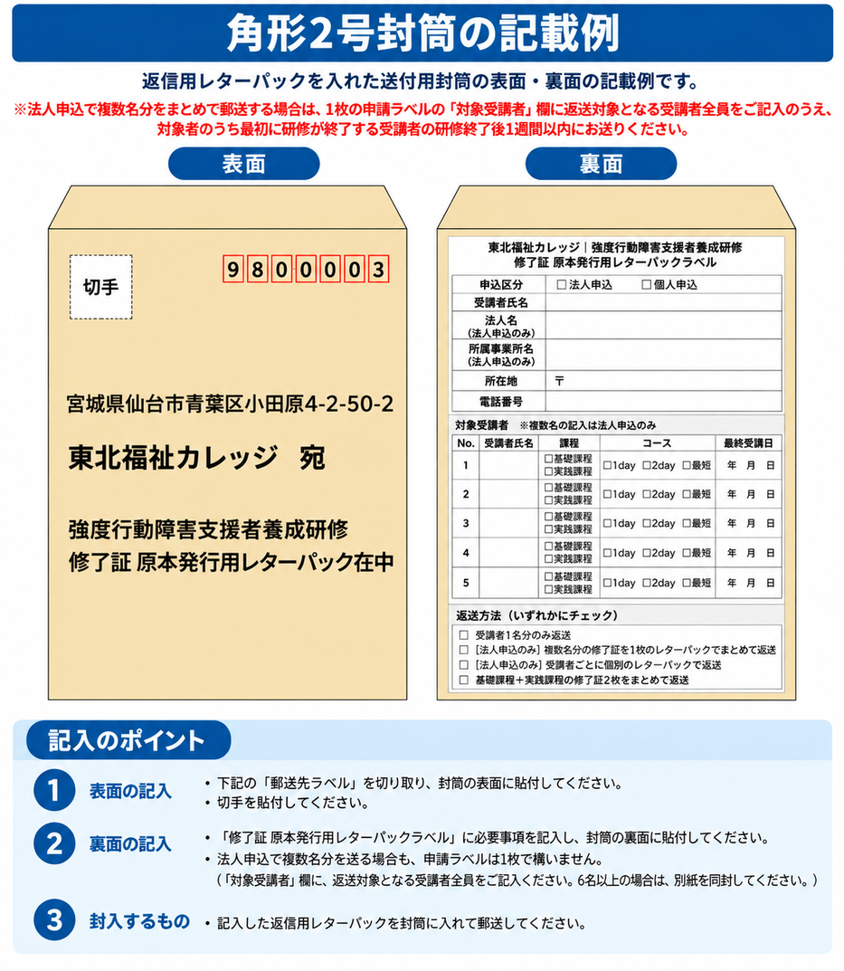 封筒記入例