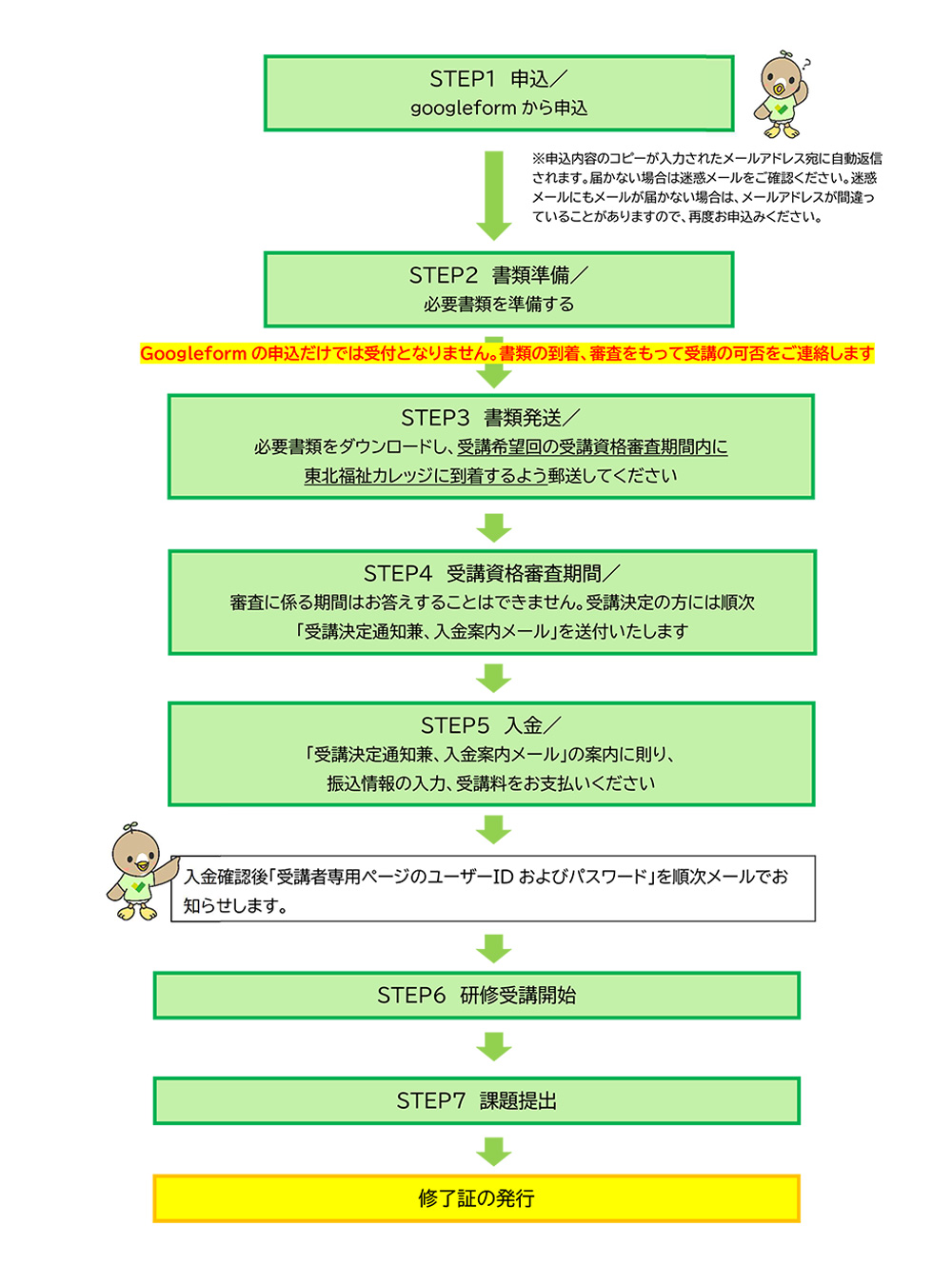 サービス管理責任者等更新研修　申込から受講までの流れ