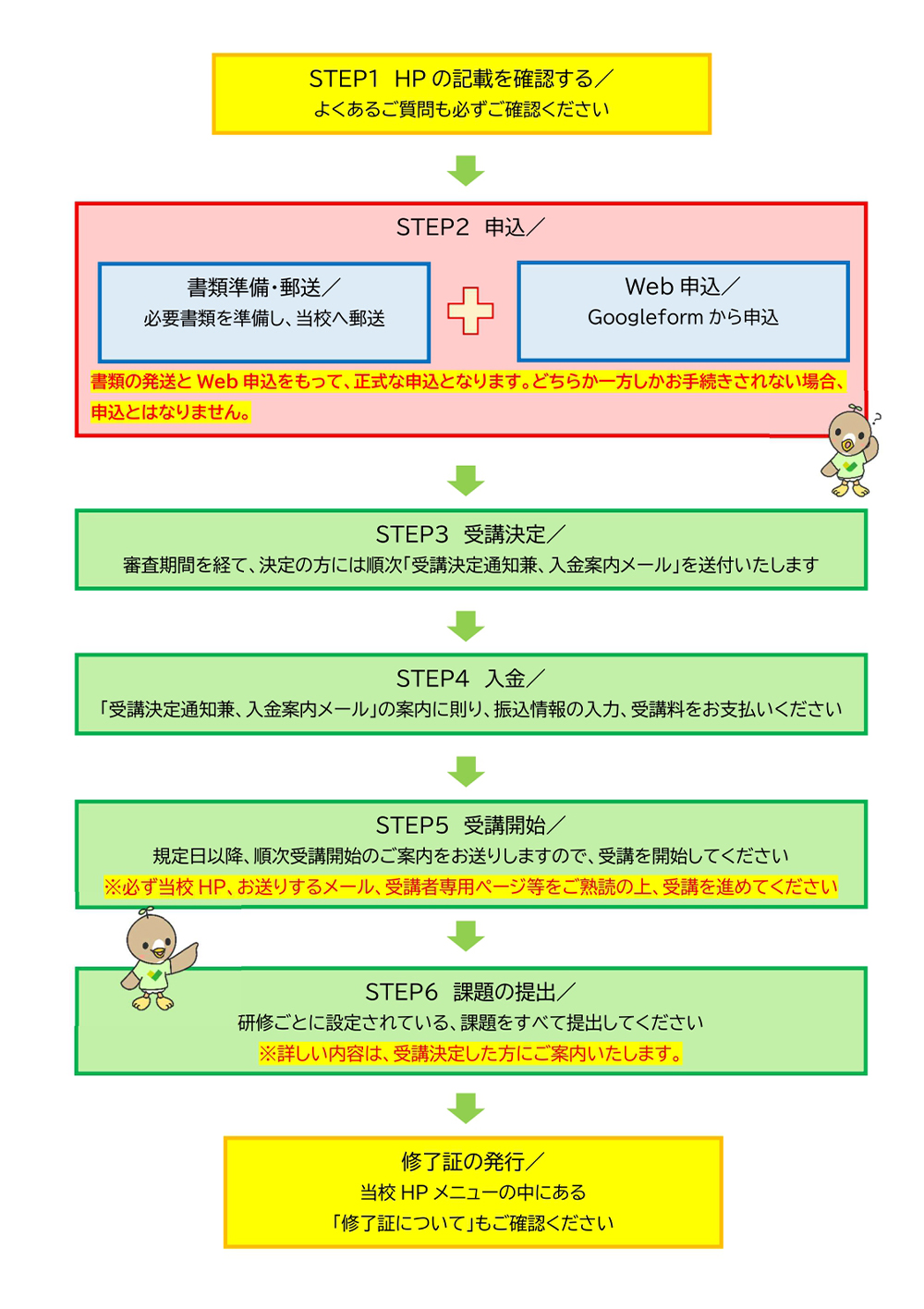 サービス管理責任者等更新研修　申込から受講までの流れ