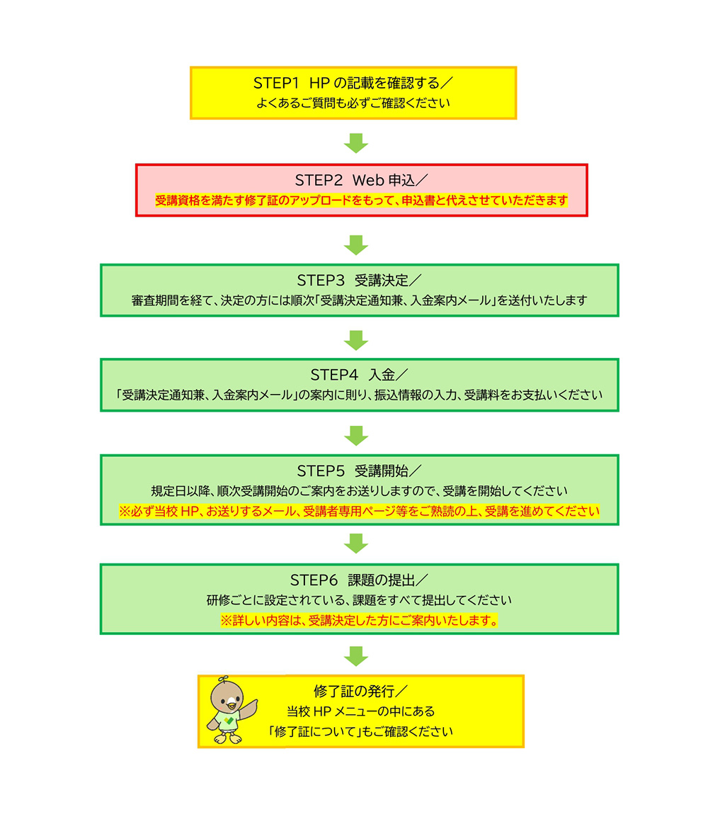 サービス管理責任者等専門コース別研修　申込から受講までの流れ