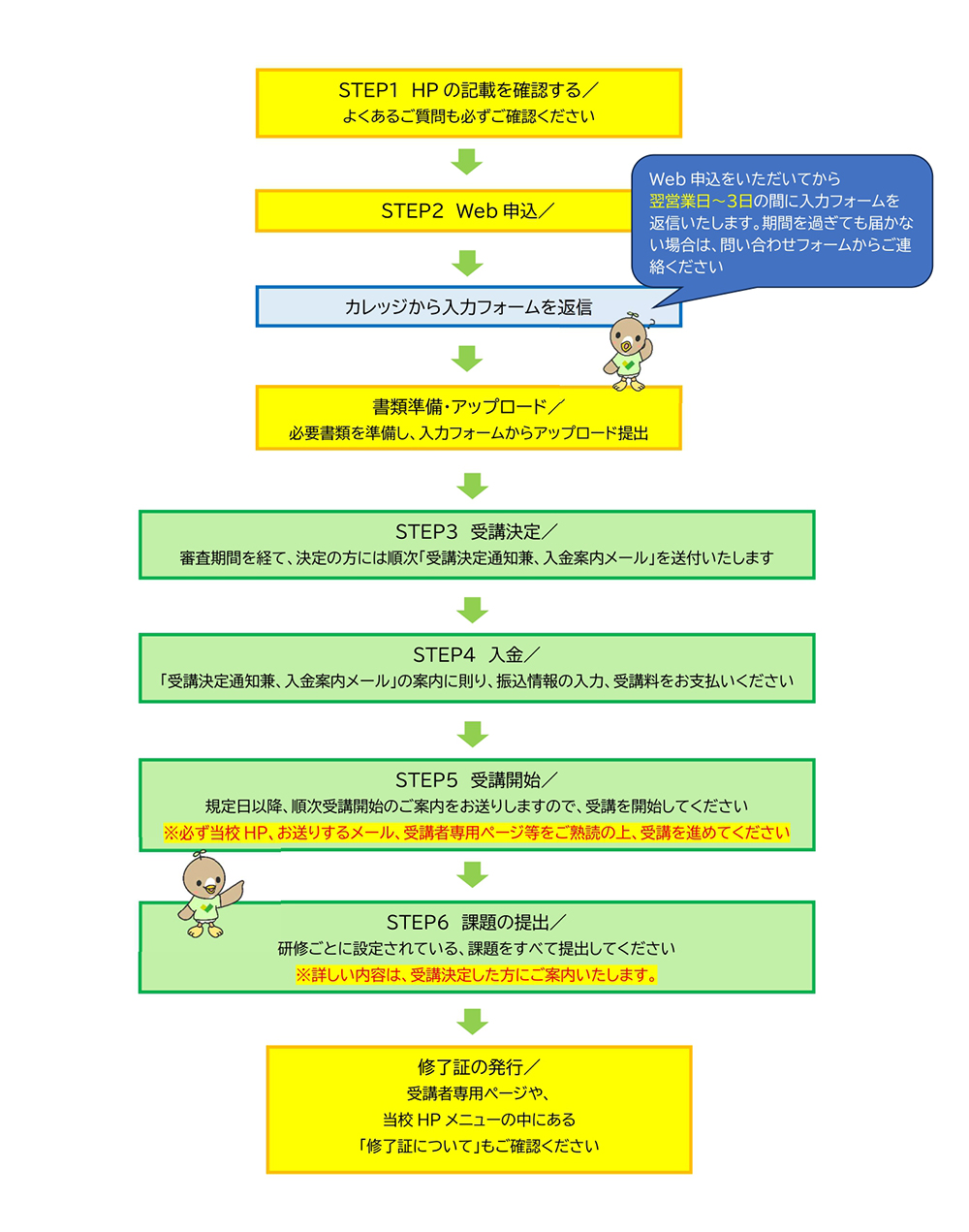 サービス管理責任者等実践研修　申込から受講までの流れ
