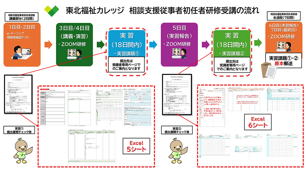 東北福祉カレッジ　相談支援従事者初任者研修受講の流れ